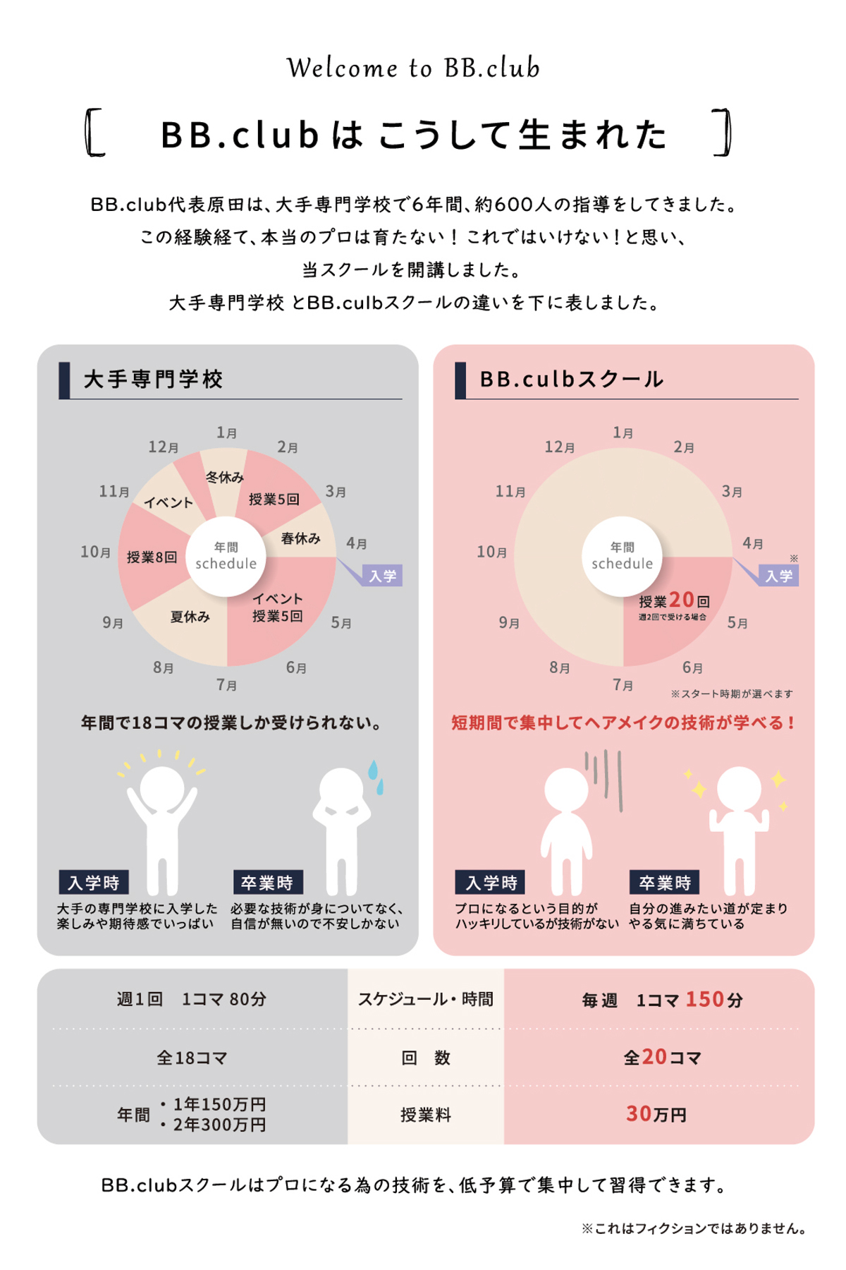 スクール 株式会社ビービークラブ